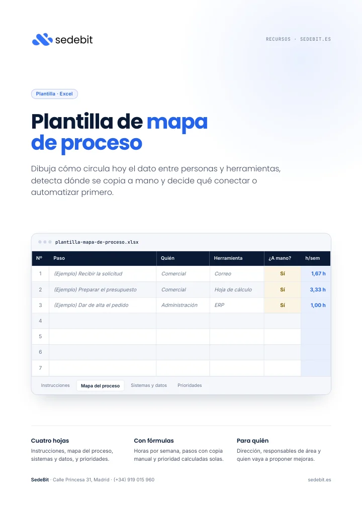 Portada de «Plantilla de mapa de proceso»